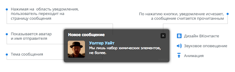 Оповещение о сообщениях ВКонтакте для uCoz
